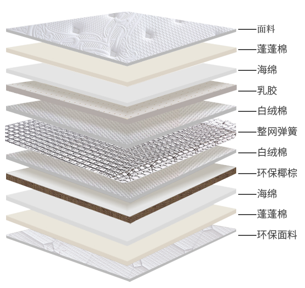 床垫结构详细组成图