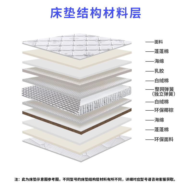 鸡蛋棉床垫结构图