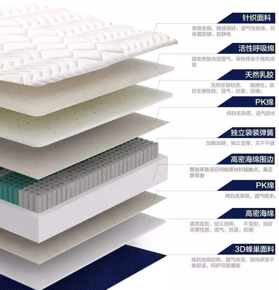 床垫结构